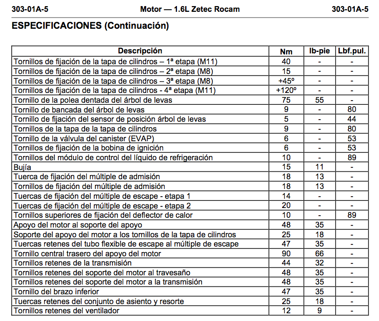 Torque de culata Ford EcoSport 1.6L Ford EcoSport Club