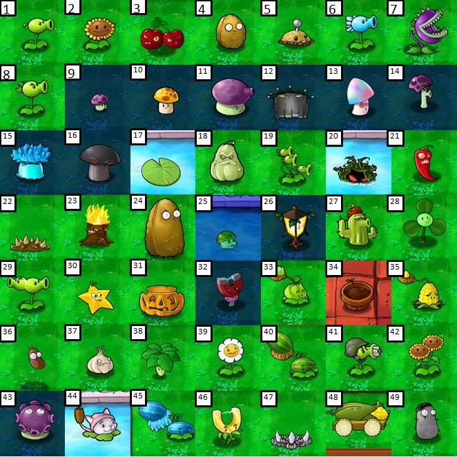Plants In Plants Vs Zombies Quiz By Dircashede