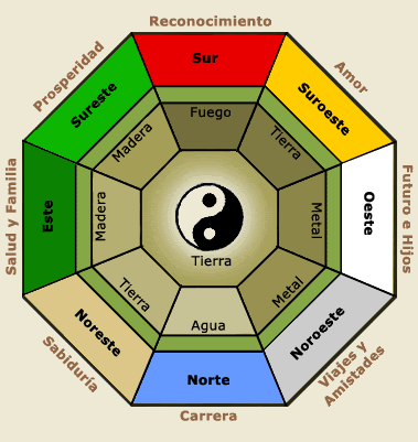 ottagono feng shui