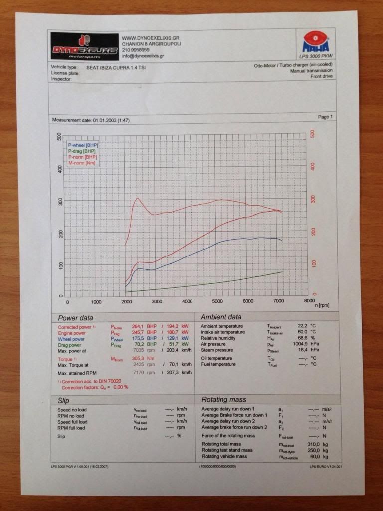 queens_cupra_hybrid_k04_revo_stg2_tune_dyno_zpsc216b9b2.jpg