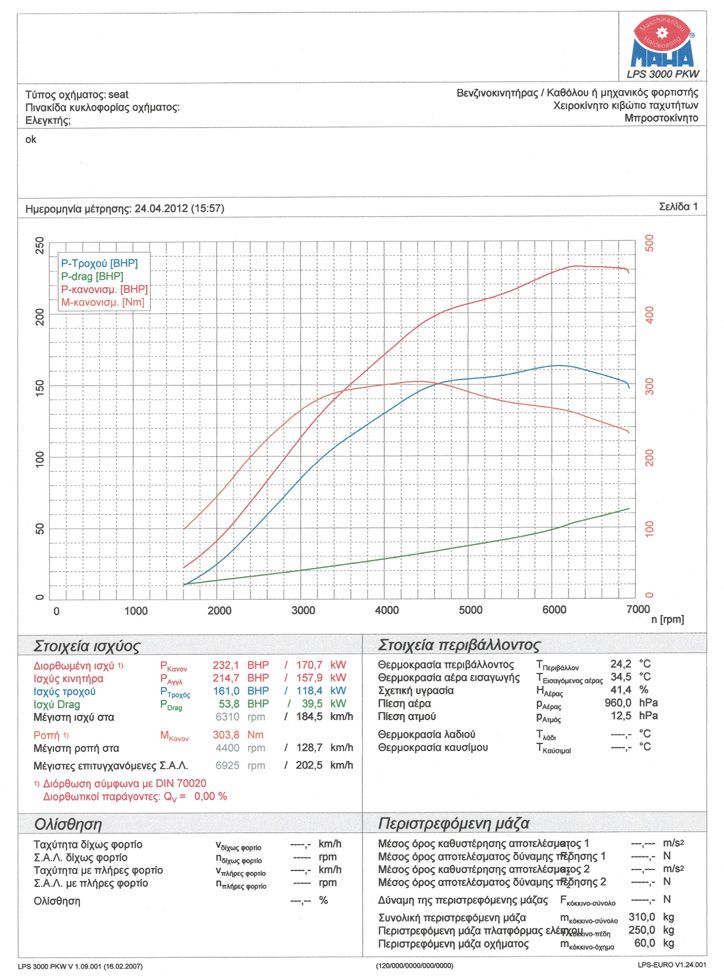 queens_cupra_stg1_dyno.jpg
